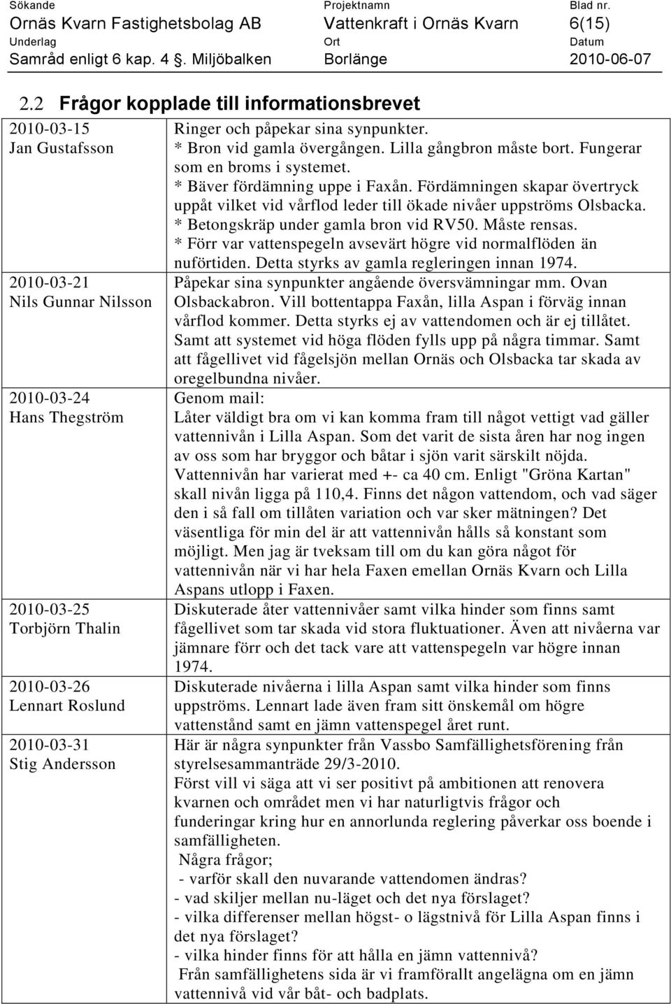 Andersson Ringer och påpekar sina synpunkter. * Bron vid gamla övergången. Lilla gångbron måste bort. Fungerar som en broms i systemet. * Bäver fördämning uppe i Faxån.