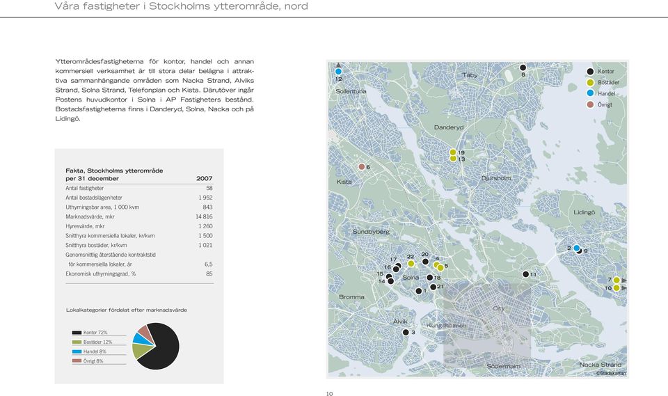 12 Sollentuna Danderyd Täby 8 Kontor Bostäder Handel Övrigt 19 13 Fakta, Stockholms ytterområde per 31 december 2007 Antal fastigheter 58 Kista 6 Djursholm Antal bostadslägenheter 1 952 Uthyrningsbar