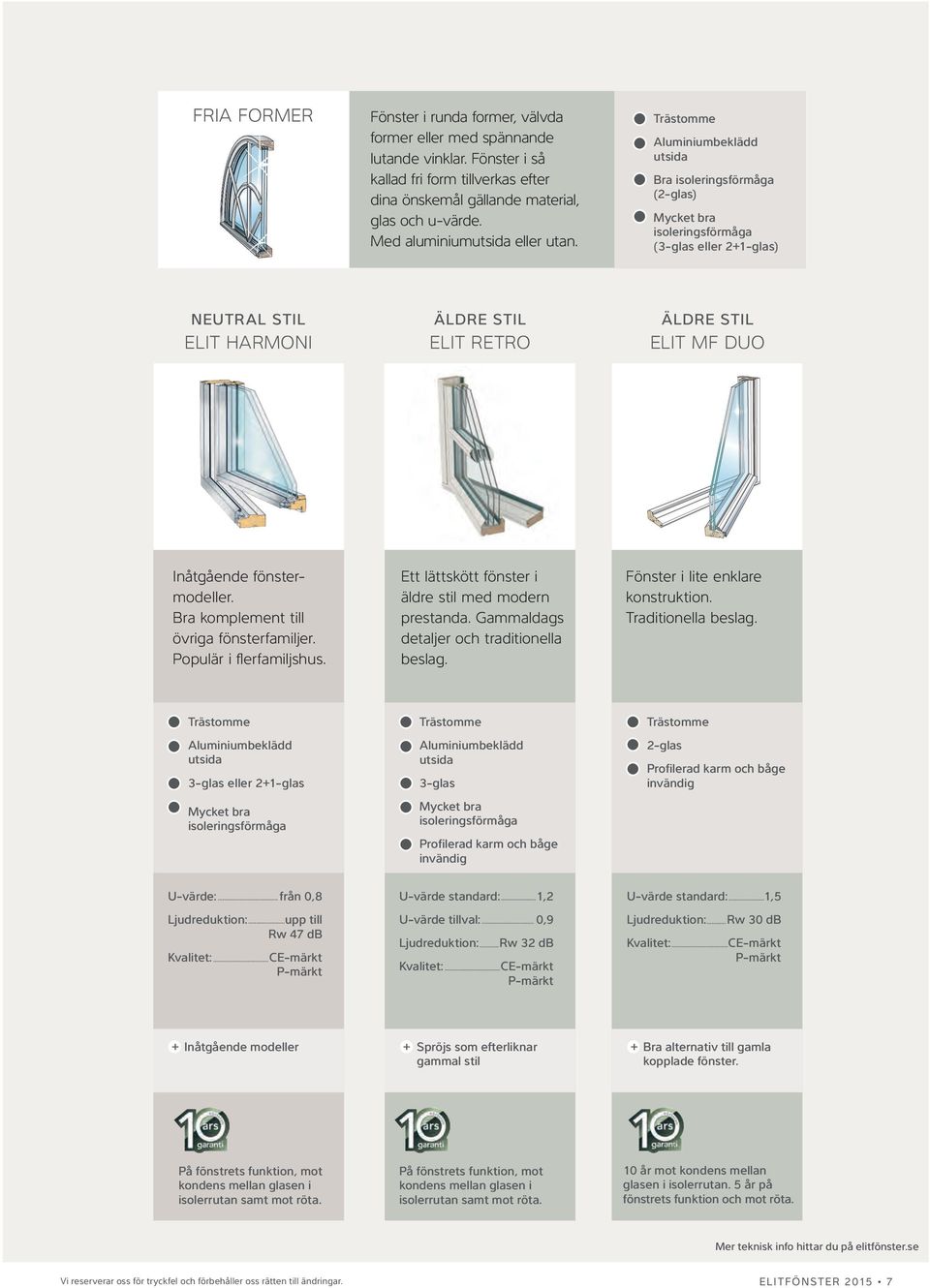 Trästomme Aluminiumbeklädd utsida Bra isoleringsförmåga (2-glas) Mycket bra isoleringsförmåga (3-glas eller 2+1-glas) NEUTRAL STIL ELIT HARMONI ÄLDRE STIL ELIT RETRO ÄLDRE STIL ELIT MF DUO Inåtgående