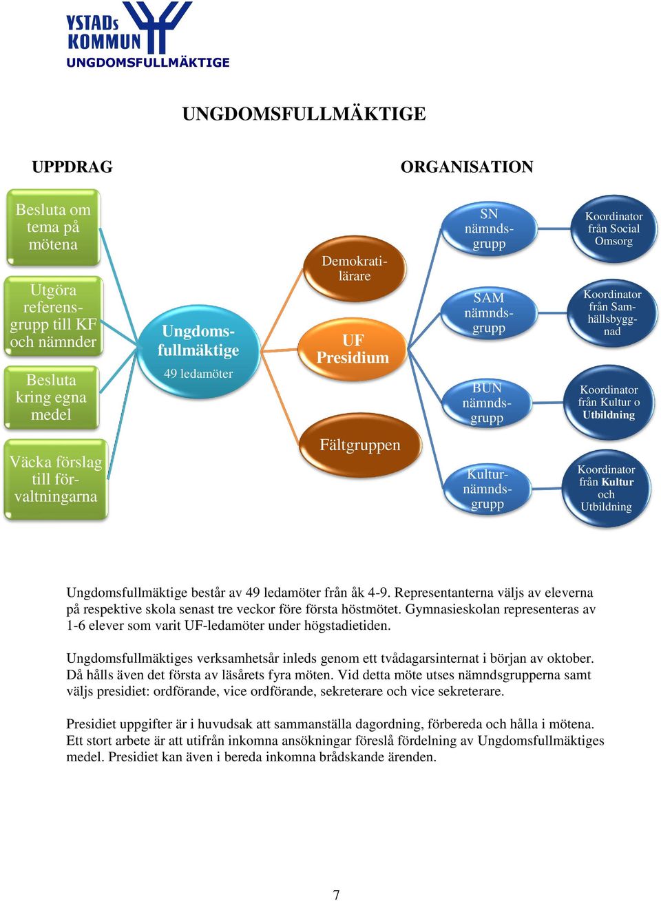 Utbildning Ungdomsfullmäktige består av 49 ledamöter från åk 4-9. Representanterna väljs av eleverna på respektive skola senast tre veckor före första höstmötet.