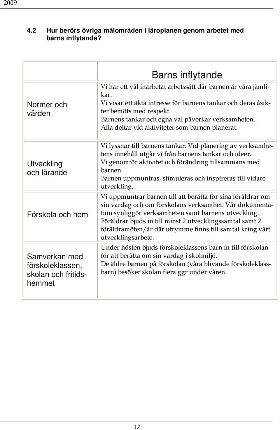 Vi visar ett äkta intresse för barnens tankar och deras åsikter bemöts med respekt. Barnens tankar och egna val påverkar verksamheten. Alla deltar vid aktiviteter som barnen planerat.