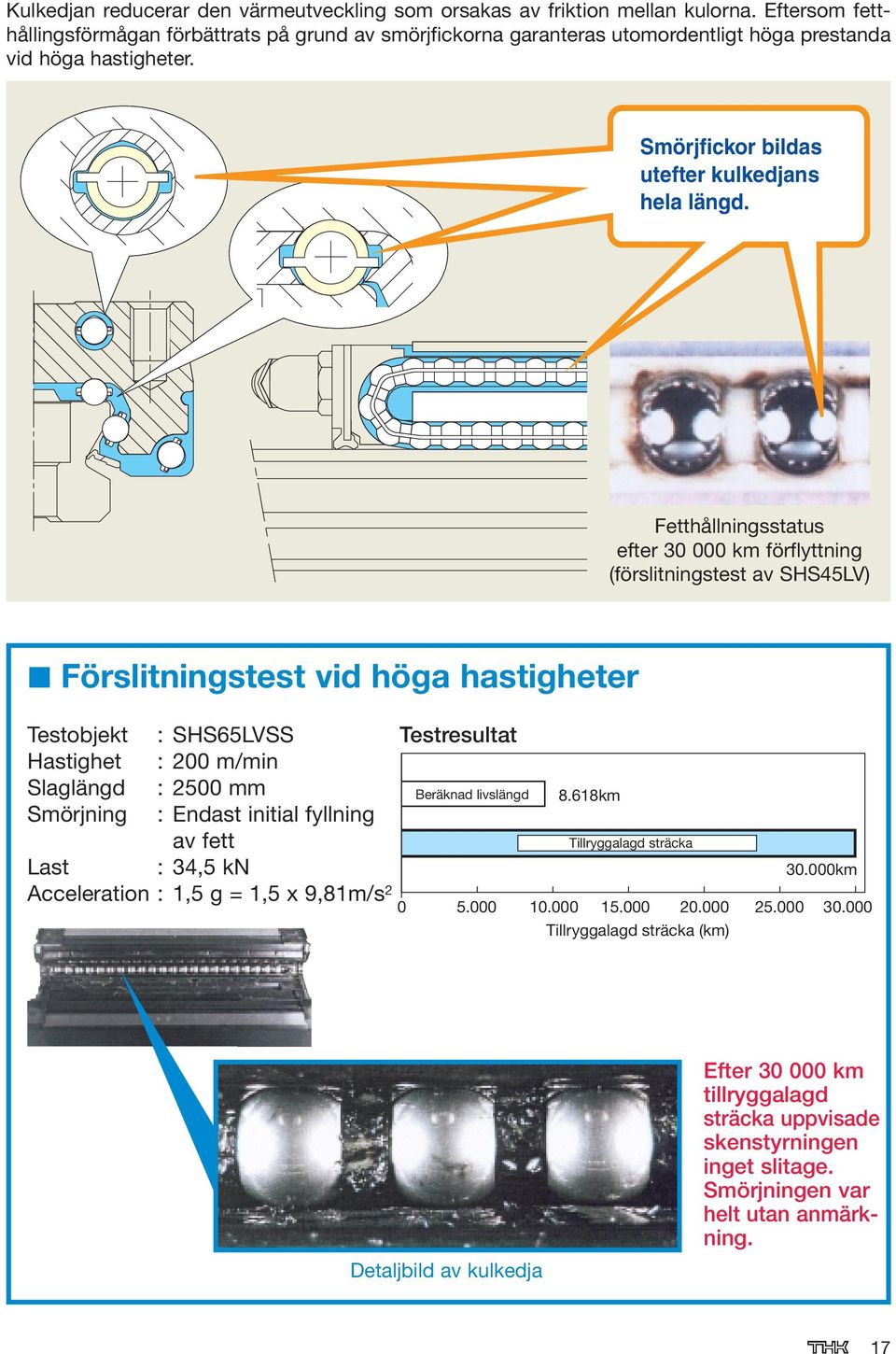 Fetthållningsstatus efter 30 000 km förflyttning (förslitningstest av SHS45LV) Förslitningstest vid höga hastigheter Testobjekt : SHS65LVSS Testresultat Hastighet : 200 m/min Slaglängd : 2500 mm