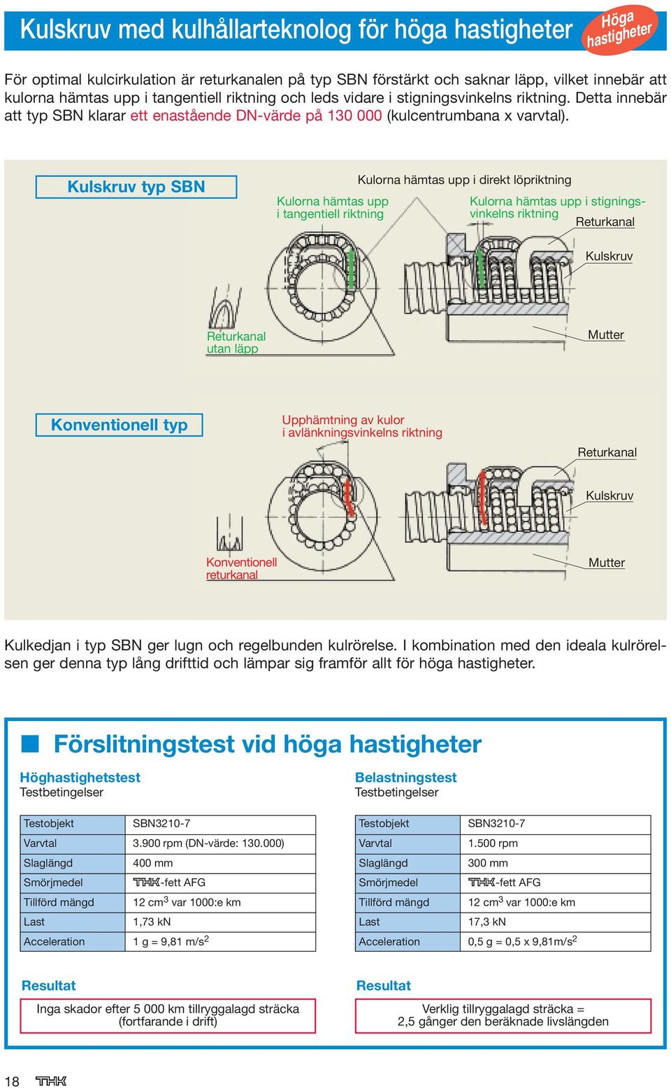 Kulskruv typ SBN Kulorna hämtas upp i tangentiell riktning Kulorna hämtas upp i direkt löpriktning Kulorna hämtas upp i stigningsvinkelns riktning Returkanal Kulskruv Returkanal utan läpp Mutter