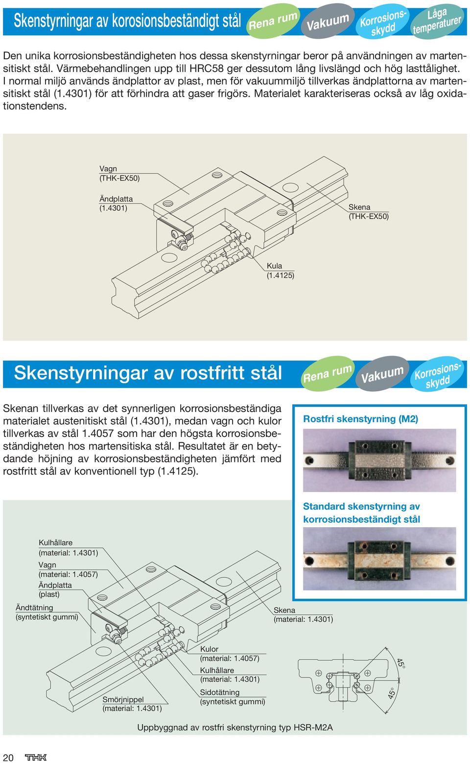 4301) för att förhindra att gaser frigörs. Materialet karakteriseras också av låg oxidationstendens. Vagn (THK-EX50) Ändplatta (1.4301) Skena (THK-EX50) Kula (1.