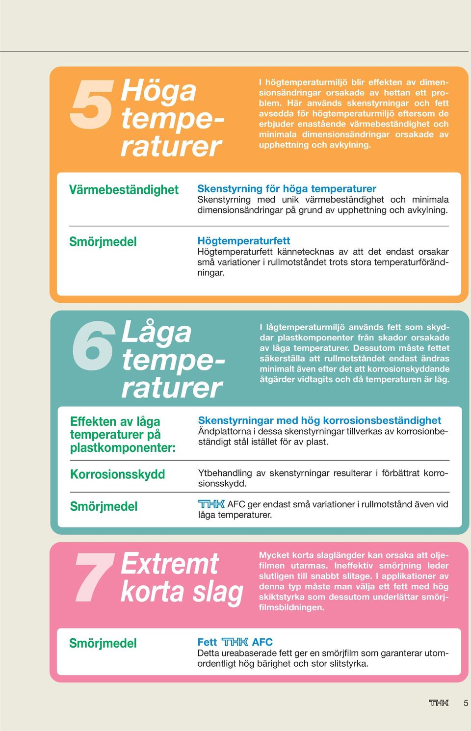 Värmebeständighet Smörjmedel Skenstyrning för höga temperaturer Skenstyrning med unik värmebeständighet och minimala dimensionsändringar på grund av upphettning och avkylning.