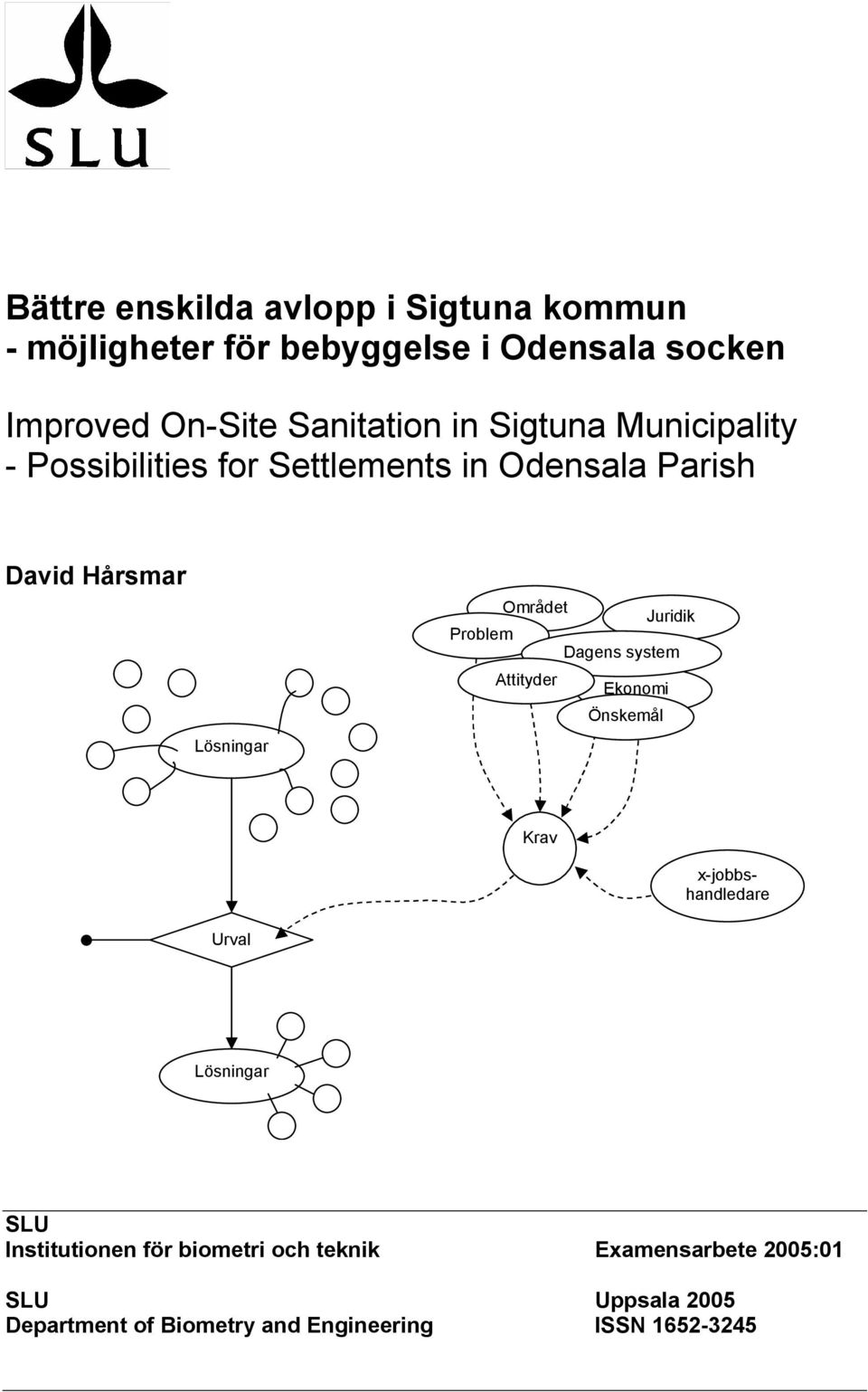 Området Juridik Problem Dagens system Attityder Ekonomi Önskemål Krav x-jobbshandledare Urval Lösningar SLU