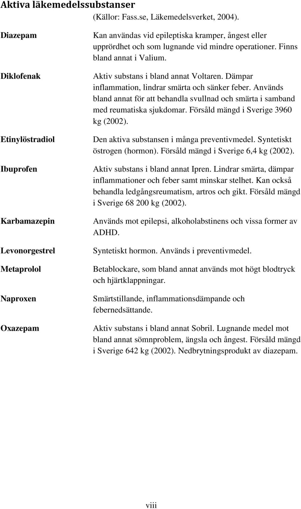 operationer. Finns bland annat i Valium. Aktiv substans i bland annat Voltaren. Dämpar inflammation, lindrar smärta och sänker feber.