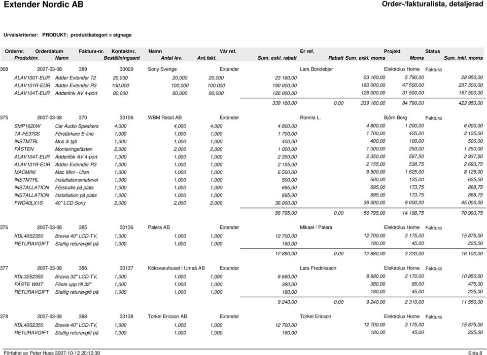 100,000 190 000,00 190 000,00 47 500,00 237 500,00 ALAV104T-EUR Adderlink AV 4-port 80,000 80,000 80,000 126 000,00 126 000,00 31 500,00 157 500,00 339 160,00 0,00 339 160,00 84 790,00 423 950,00 375