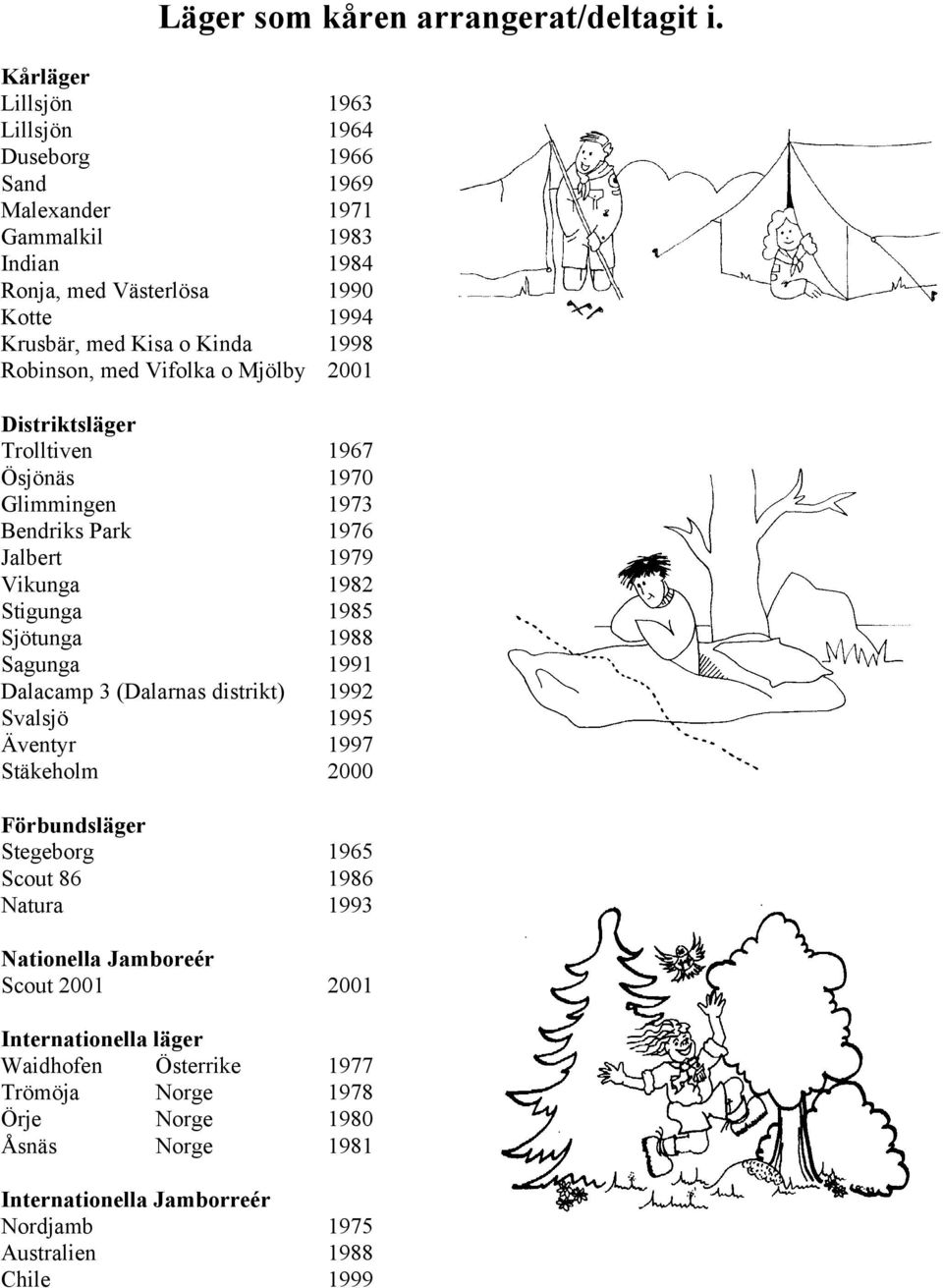 med Vifolka o Mjölby 2001 Distriktsläger Trolltiven 1967 Ösjönäs 1970 Glimmingen 1973 Bendriks Park 1976 Jalbert 1979 Vikunga 1982 Stigunga 1985 Sjötunga 1988 Sagunga 1991 Dalacamp 3