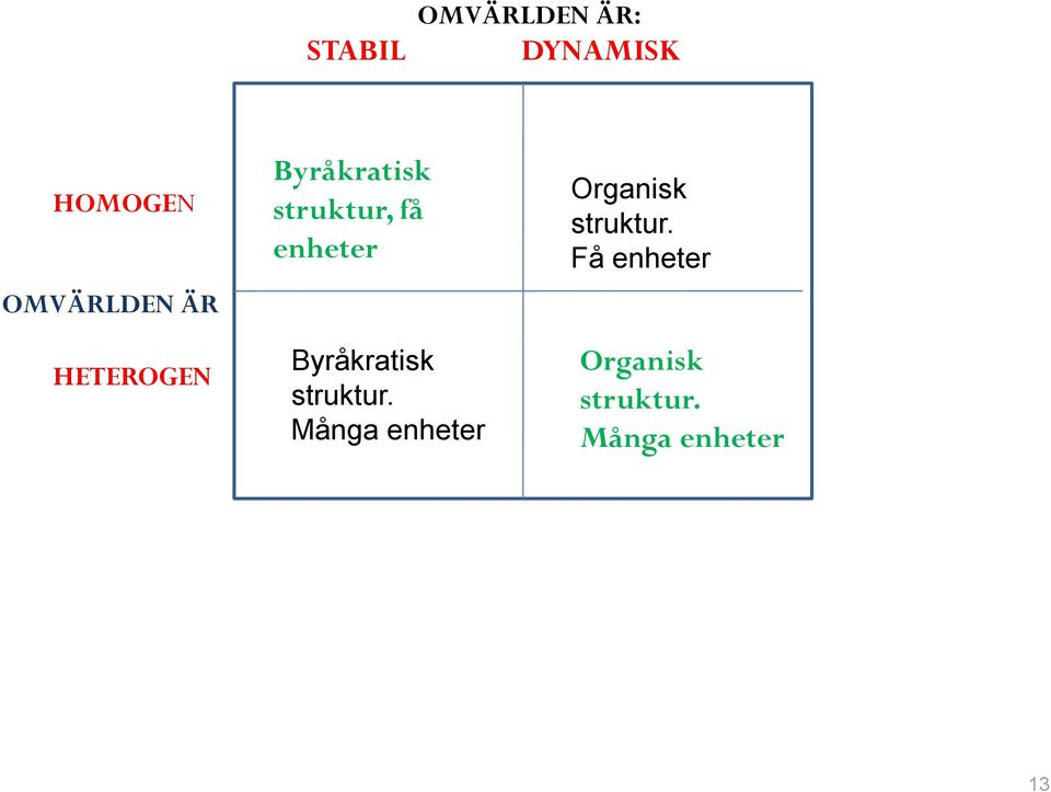 Byråkratisk struktur.