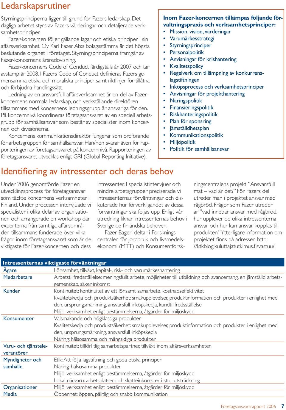 Styrningsprinciperna framgår av Fazer-koncernens årsredovisning. Fazer-koncernens Code of Conduct färdigställs år 2007 och tar avstamp år 2008.