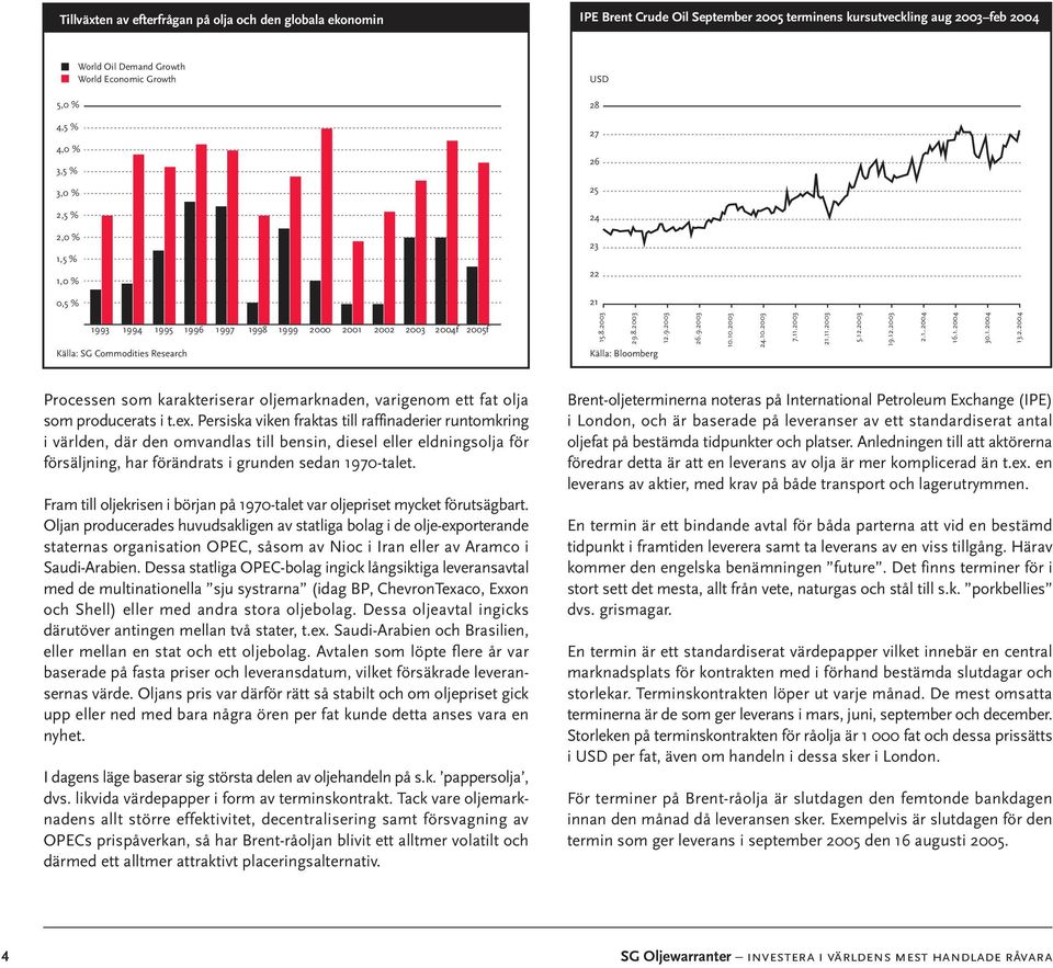 9.2003 10.10.2003 24.10.2003 7.11.2003 21.11.2003 5.12.2003 19.12.2003 2.1..2004 16.1.2004 30.1.2004 13.2.2004 Processen som karakteriserar oljemarknaden, varigenom ett fat olja som producerats i t.