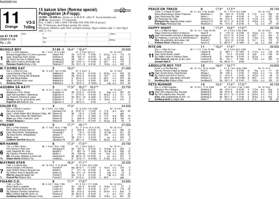 ca kl 16:40 BUGGLE BOY 2140 :1 18,4 M *18,4 AM 20.600 8,r. v. e Felix Santana - 08: 7 0-0-0 18,7a 2.900 07: 3 0-0-0 20,7a 0 Tot: 23 2-0-0 Brendys Buggle Bee e C.