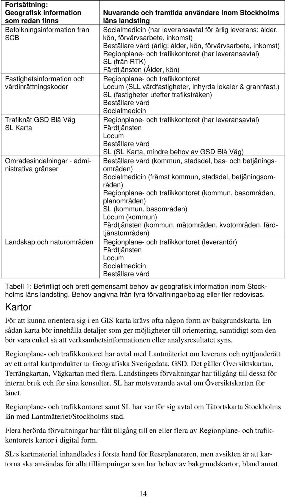 vård (årlig: ålder, kön, förvärvsarbete, inkomst) Regionplane- och trafikkontoret (har leveransavtal) SL (från RTK) Färdtjänsten (Ålder, kön) Regionplane- och trafikkontoret Locum (SLL