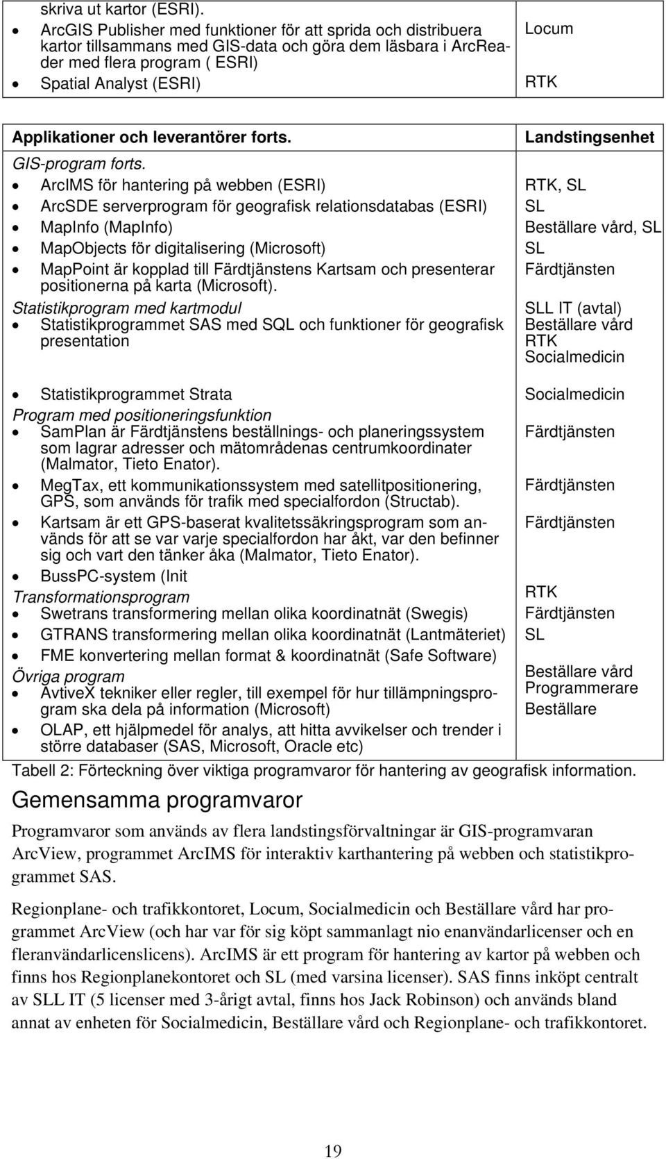 Applikationer och leverantörer forts. GIS-program forts.