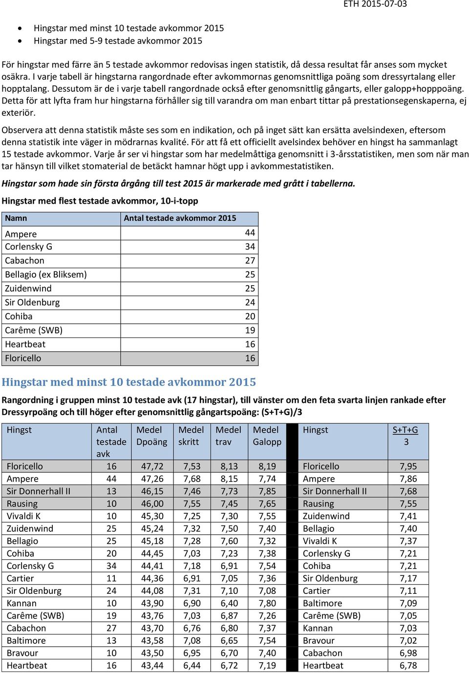 Dessutom är de i varje tabell rangordnade också efter genomsnittlig gångarts, eller galopp+hopppoäng.