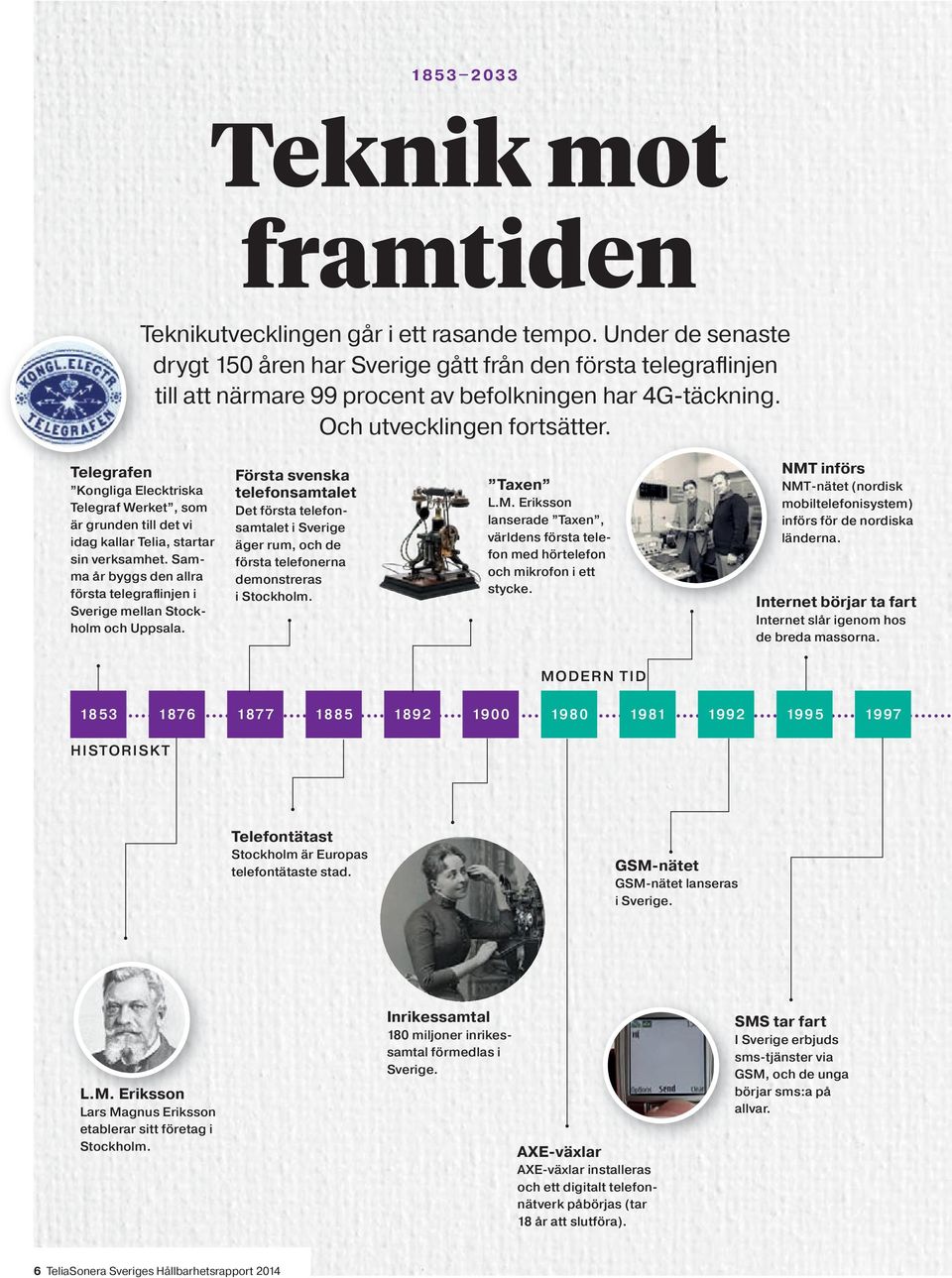 Telegrafen Kongliga Elecktriska Telegraf Werket, som är grunden till det vi idag kallar Telia, startar sin verksamhet.