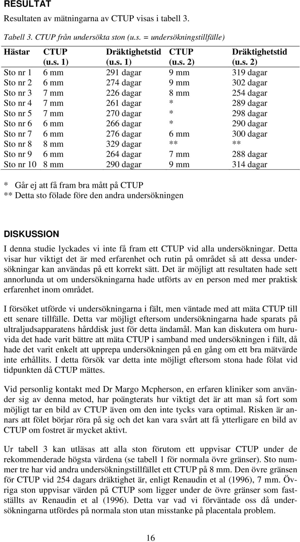 nr 6 6 mm 266 dagar * 290 dagar Sto nr 7 6 mm 276 dagar 6 mm 300 dagar Sto nr 8 8 mm 329 dagar ** ** Sto nr 9 6 mm 264 dagar 7 mm 288 dagar Sto nr 10 8 mm 290 dagar 9 mm 314 dagar * Går ej att få