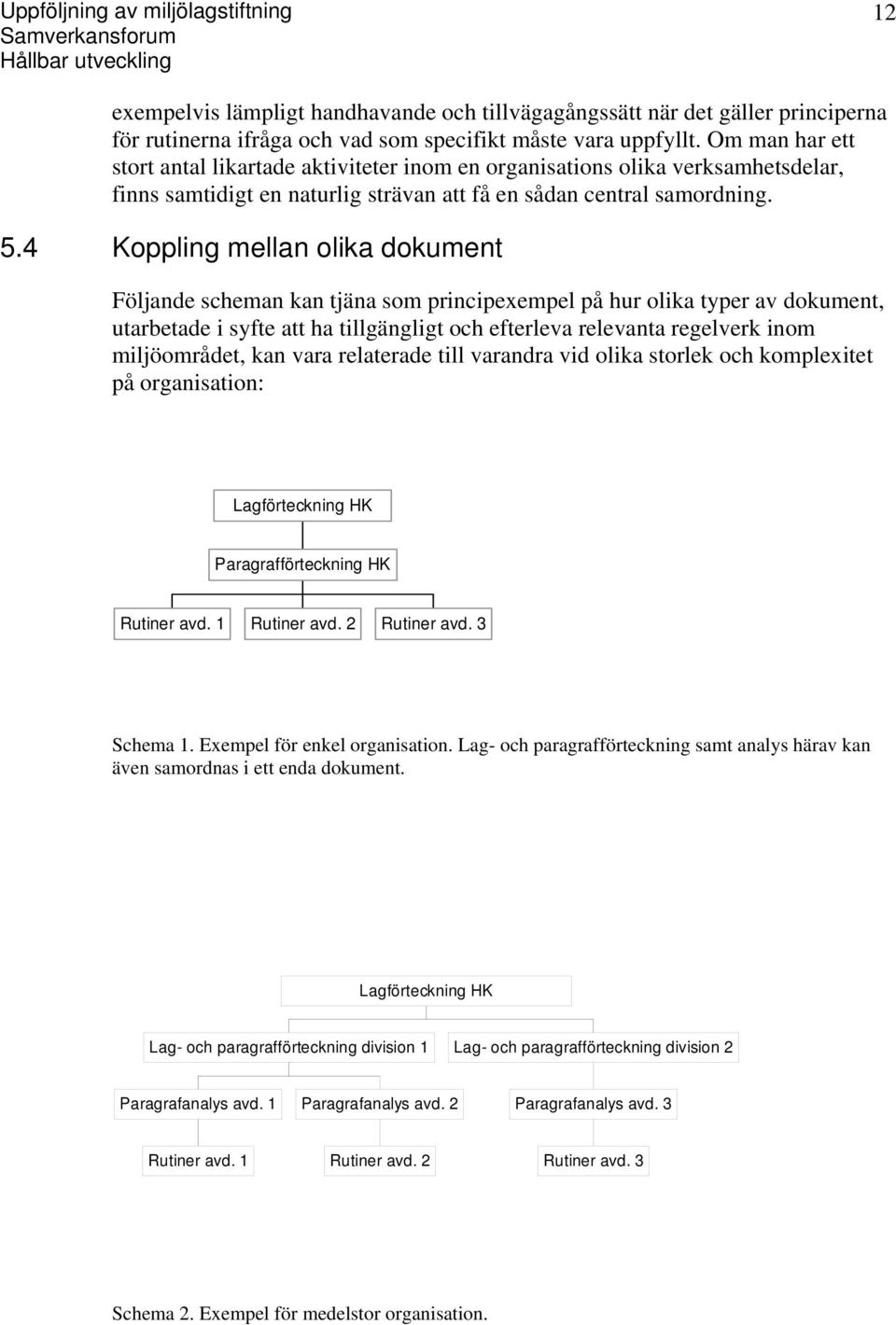 4 Koppling mellan olika dokument Följande scheman kan tjäna som principexempel på hur olika typer av dokument, utarbetade i syfte att ha tillgängligt och efterleva relevanta regelverk inom