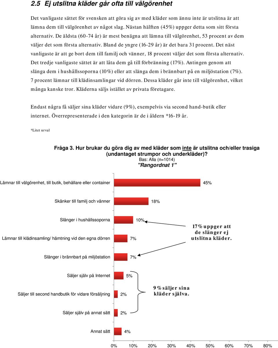 Bland de yngre (16-29 år) är det bara 31 procent. Det näst vanligaste är att ge bort dem till familj och vänner, 18 procent väljer det som första alternativ.