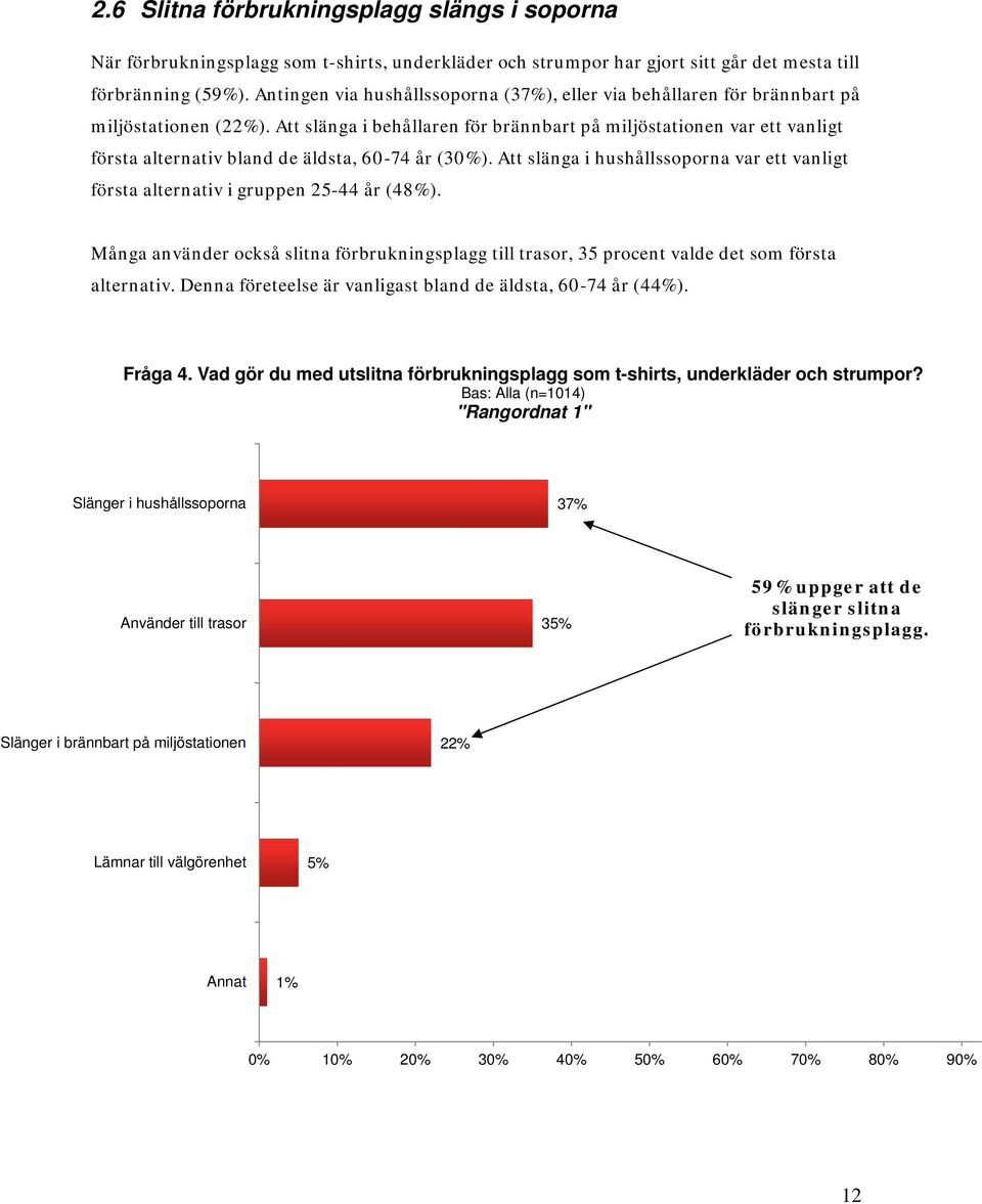 Att slänga i behållaren för brännbart på miljöstationen var ett vanligt första alternativ bland de äldsta, 60-74 år (30%).