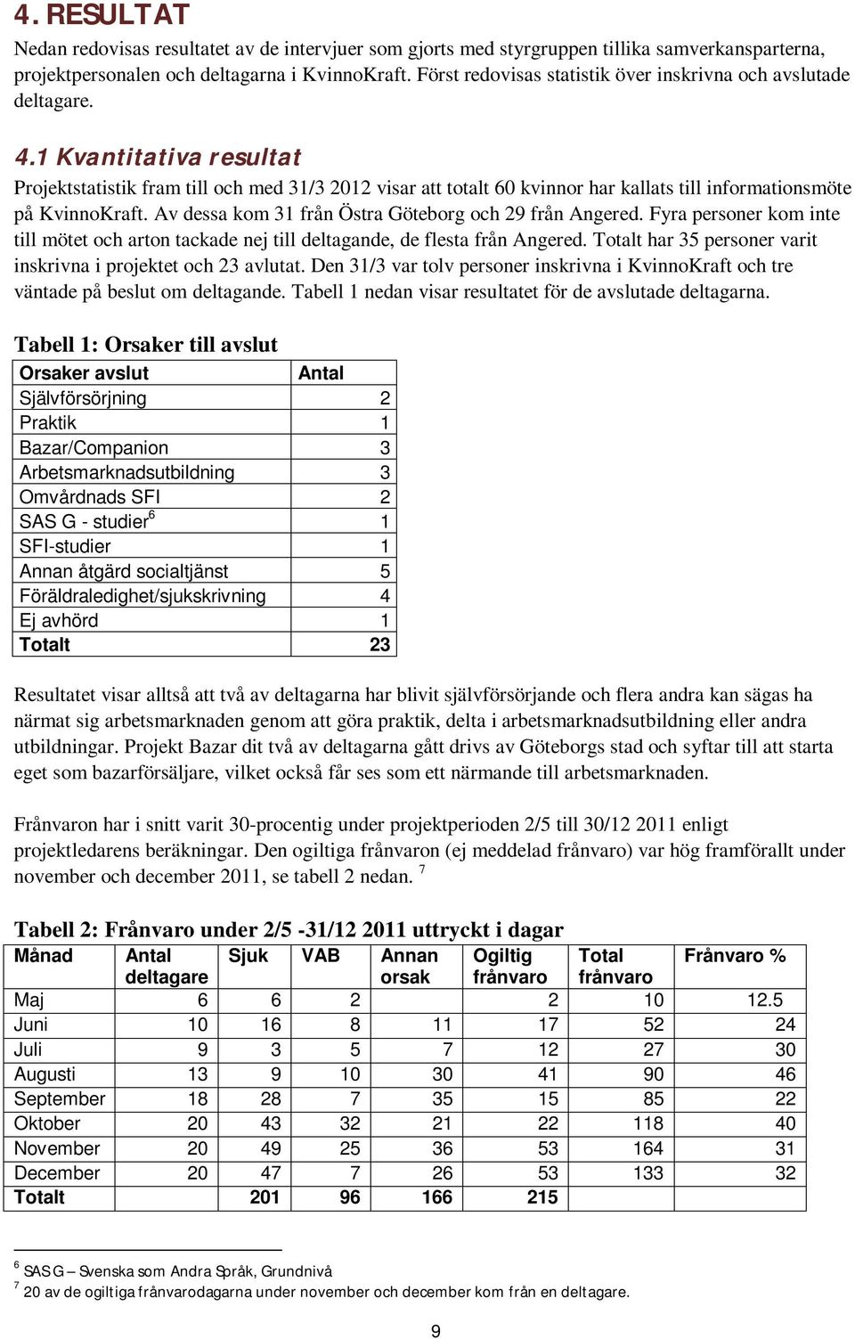 1 Kvantitativa resultat Projektstatistik fram till och med 31/3 2012 visar att totalt 60 kvinnor har kallats till informationsmöte på KvinnoKraft.