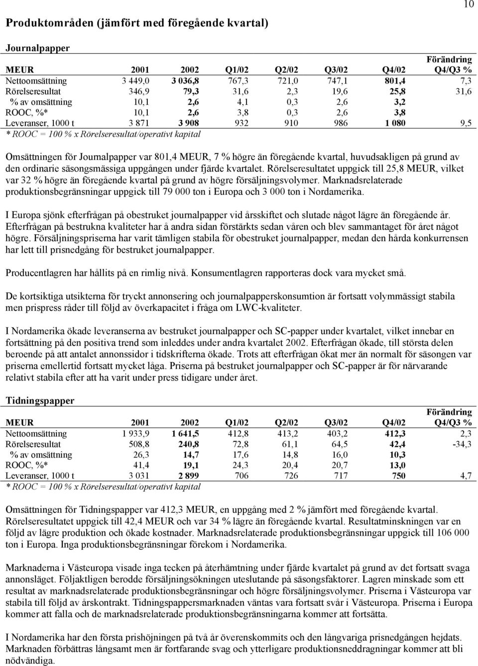 Rörelseresultat/operativt kapital Omsättningen för Journalpapper var 801,4 MEUR, 7 % högre än föregående kvartal, huvudsakligen på grund av den ordinarie säsongsmässiga uppgången under fjärde