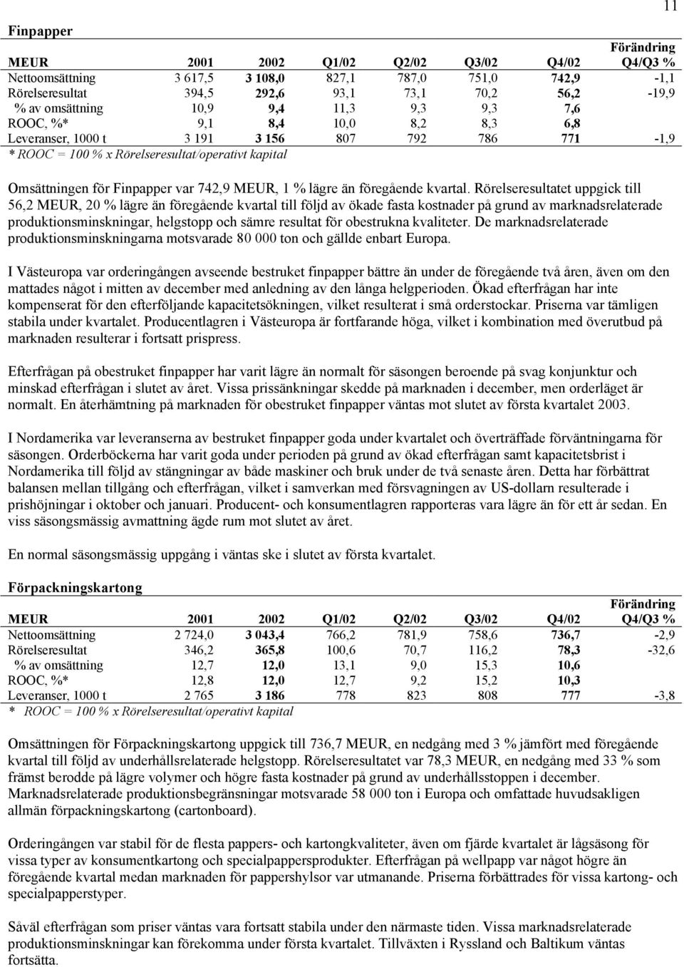 MEUR, 1 % lägre än föregående kvartal.