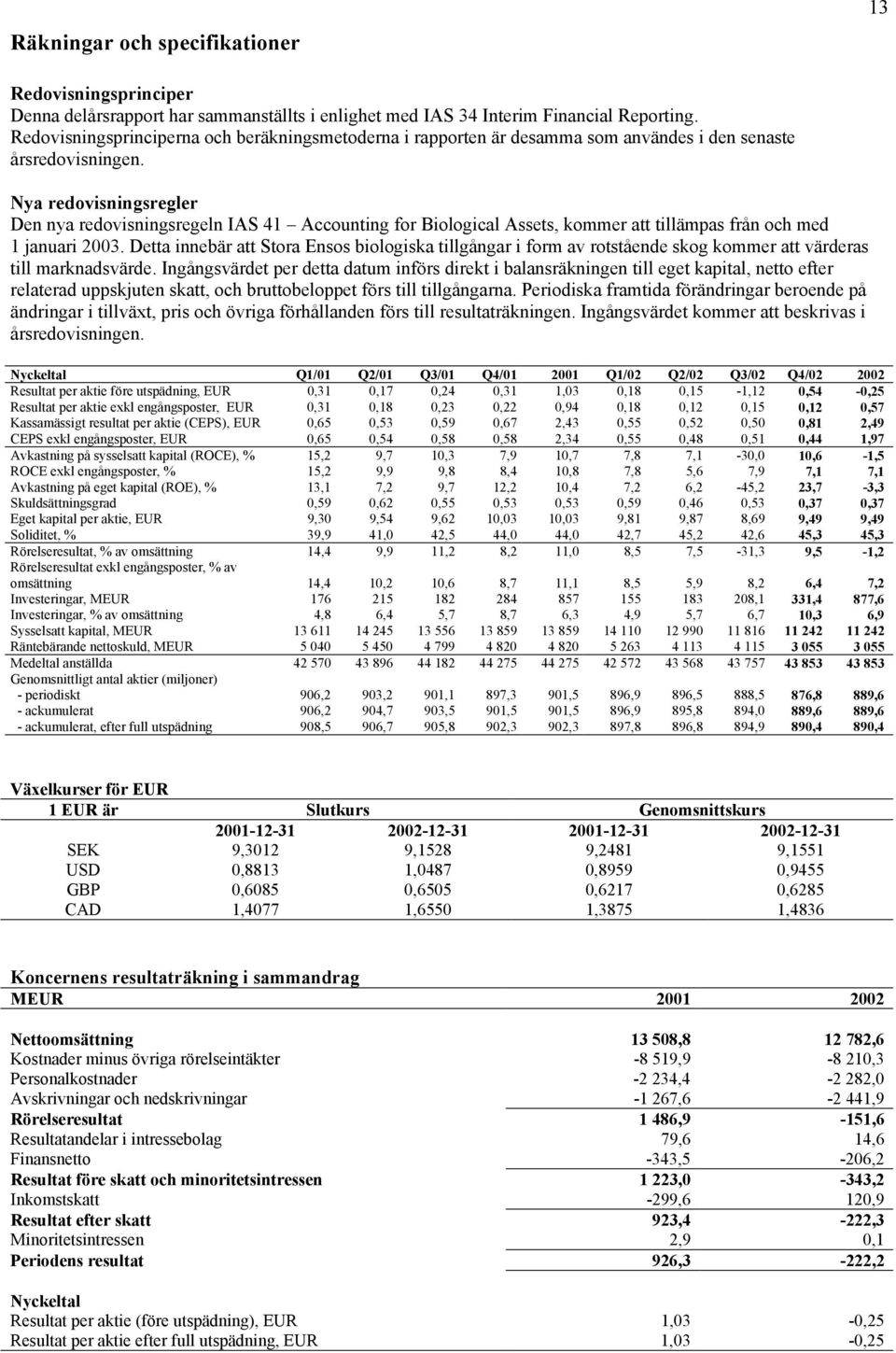 Nya redovisningsregler Den nya redovisningsregeln IAS 41 Accounting for Biological Assets, kommer att tillämpas från och med 1 januari 2003.