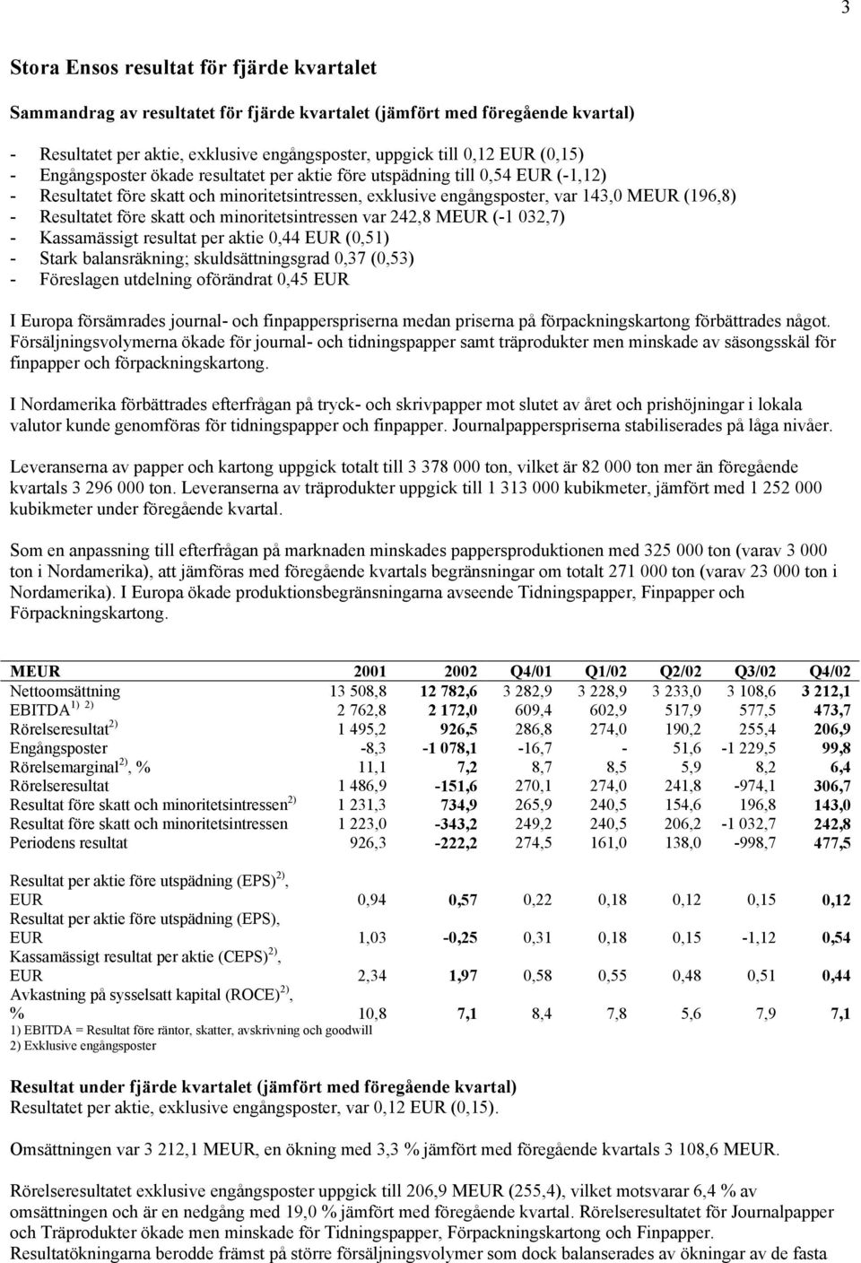 före skatt och minoritetsintressen var 242,8 MEUR (-1 032,7) - Kassamässigt resultat per aktie 0,44 EUR (0,51) - Stark balansräkning; skuldsättningsgrad 0,37 (0,53) - Föreslagen utdelning oförändrat