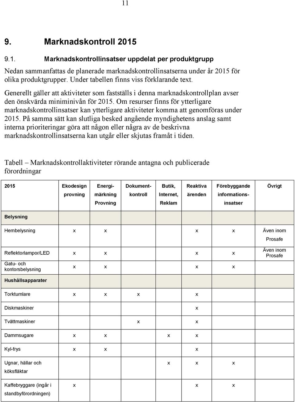 Om resurser finns för ytterligare marknadskontrollinsatser kan ytterligare aktiviteter komma att genomföras under 2015.