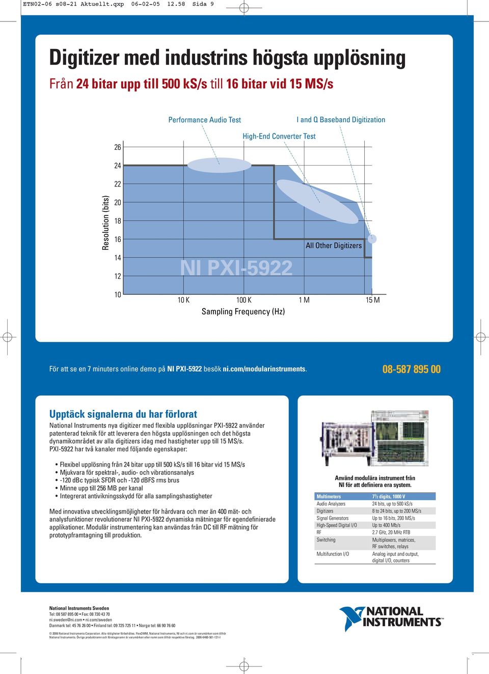 (bits) All Other Digitizers Sampling Frequency (Hz) För att se en 7 minuters online demo på NI PXI-5922 besök ni.com/modularinstruments.