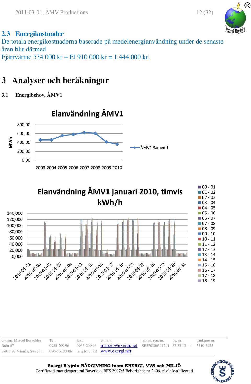 000 kr = 1 444 000 kr. 3 Analyser och beräkningar 3.