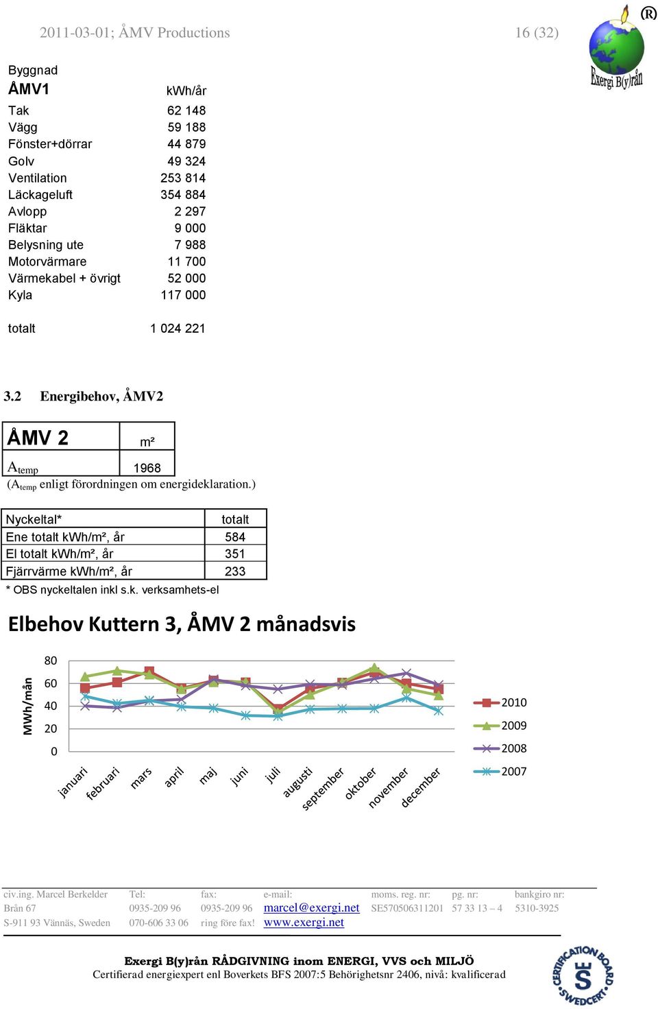 2 Energibehov, ÅMV2 ÅMV 2 m² A temp 1968 (A temp enligt förordningen om energideklaration.