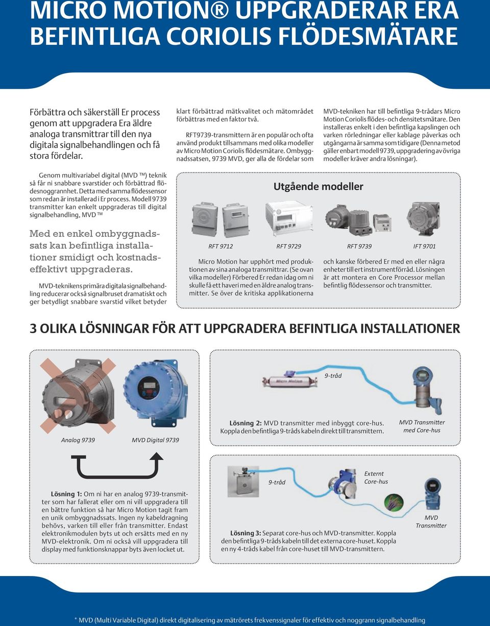 RFT9739-transmittern är en populär och ofta använd produkt tillsammans med olika modeller av Micro Motion Coriolis flödesmätare.