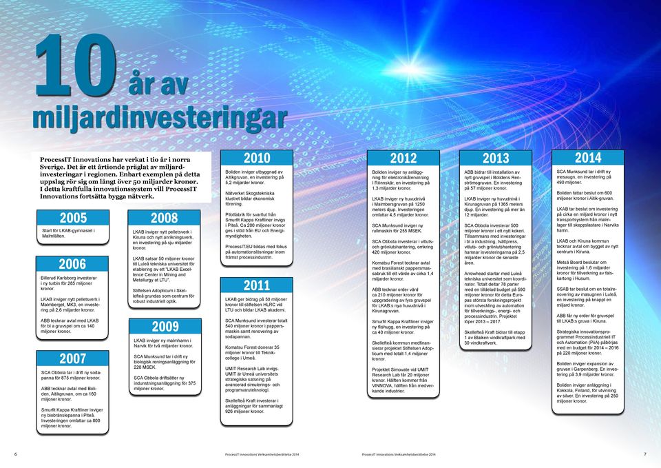 2005 Start för LKAB-gymnasiet i Malmfälten. 2006 Billerud Karlsborg investerar i ny turbin för 285 miljoner kronor.