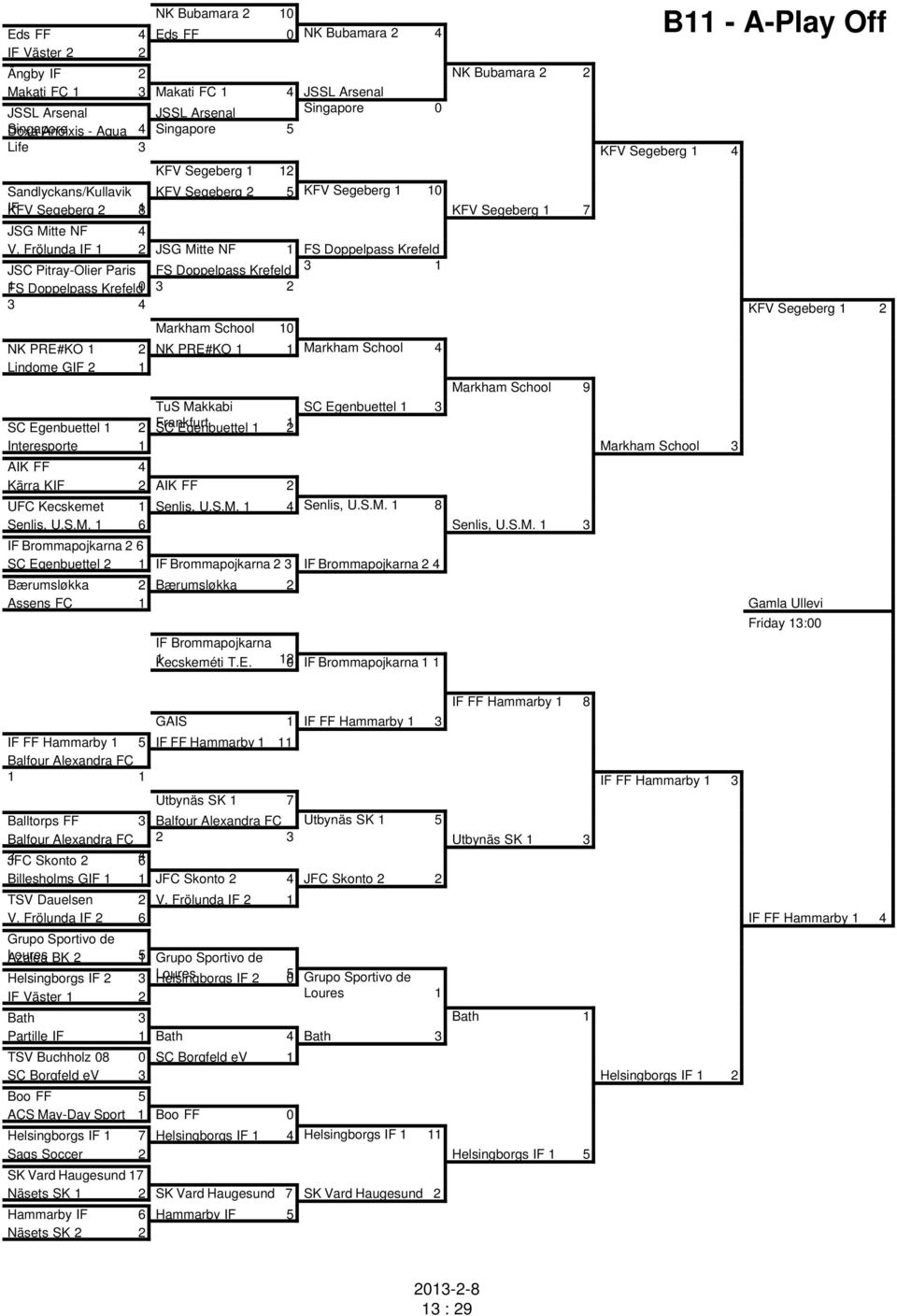 Frölunda IF 1 2 JSG Mitte NF 1 FS Doppelpass Krefeld JSC Pitray-Olier Paris FS Doppelpass Krefeld 3 1 1FS Doppelpass Krefeld0 3 2 3 4 KFV Segeberg 1 2 Markham School 10 NK PRE#KO 1 2 NK PRE#KO 1 1