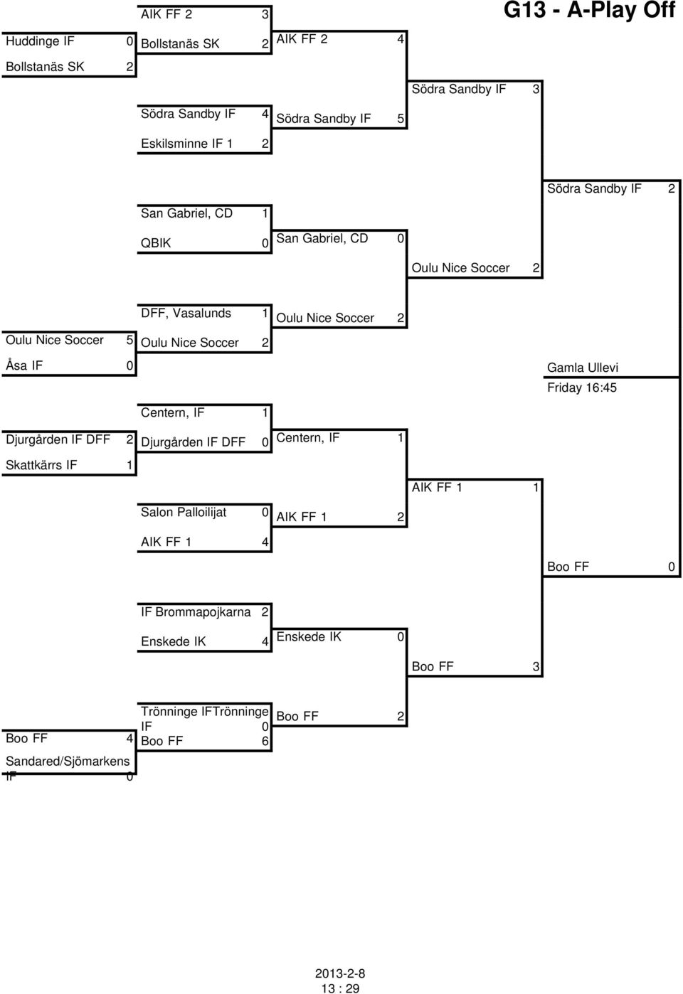 Åsa IF 0 Gamla Ullevi Friday 16:45 Centern, IF 1 Djurgården IF DFF 2 Djurgården IF DFF 0 Centern, IF 1 Skattkärrs IF 1 AIK FF 1 1 Salon Palloilijat 0 AIK FF