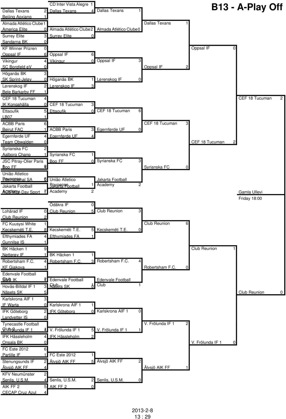 Lørenskog IF 0 Lørenskog IF 2 Lørenskog IF 3 Bele Barkarby FF 1 B13 - A-Play Off CEF 18 Tucuman 4 CEF 18 Tucuman 2 IK Kongahälla 0 CEF 18 Tucuman 3 Ettaoufik 5 Ettaoufik 0 CEF 18 Tucuman 6 LB07 1