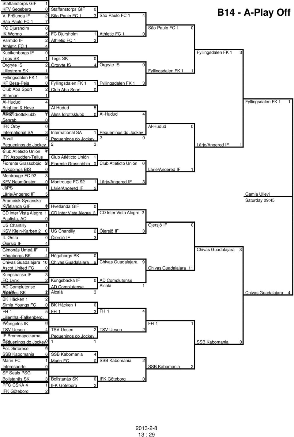 0 Fyllingsdalen FK 1 3 Tegs SK 1 Tegs SK 0 Örgryte IS 2 Örgryte IS 4 Örgryte IS 0 Lillestrøm SK 1 Fyllingsdalen FK 1 1 Fyllingsdalen FK 1 9 KF Besa-Peja 0 Fyllingsdalen FK 1 1 Fyllingsdalen FK 1 3