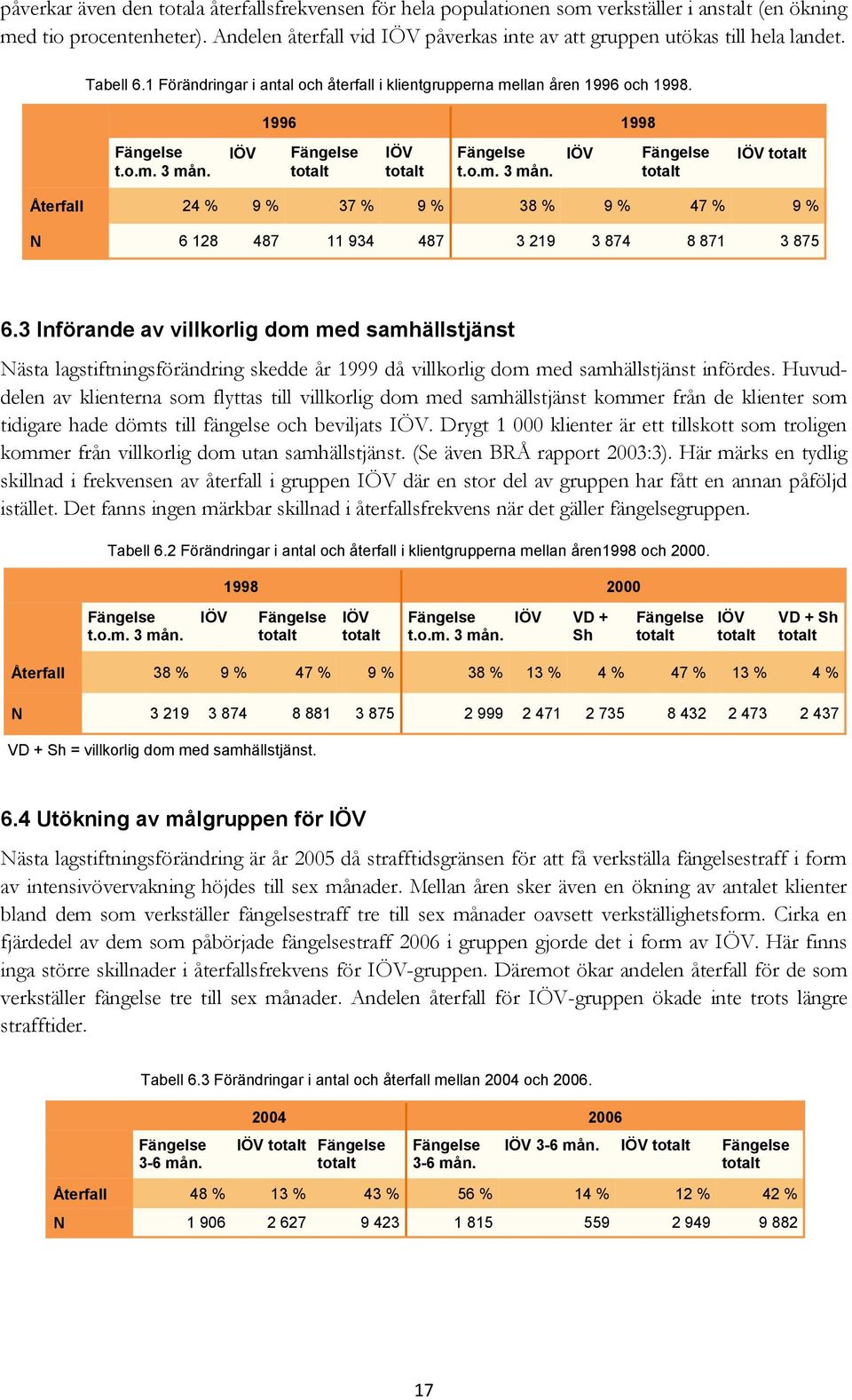 IÖV totalt IÖV totalt t.o.m. 3 mån. IÖV totalt IÖV totalt 24 % 9 % 37 % 9 % 38 % 9 % 47 % 9 % N 6 128 487 11 934 487 3 219 3 874 8 871 3 875 6.