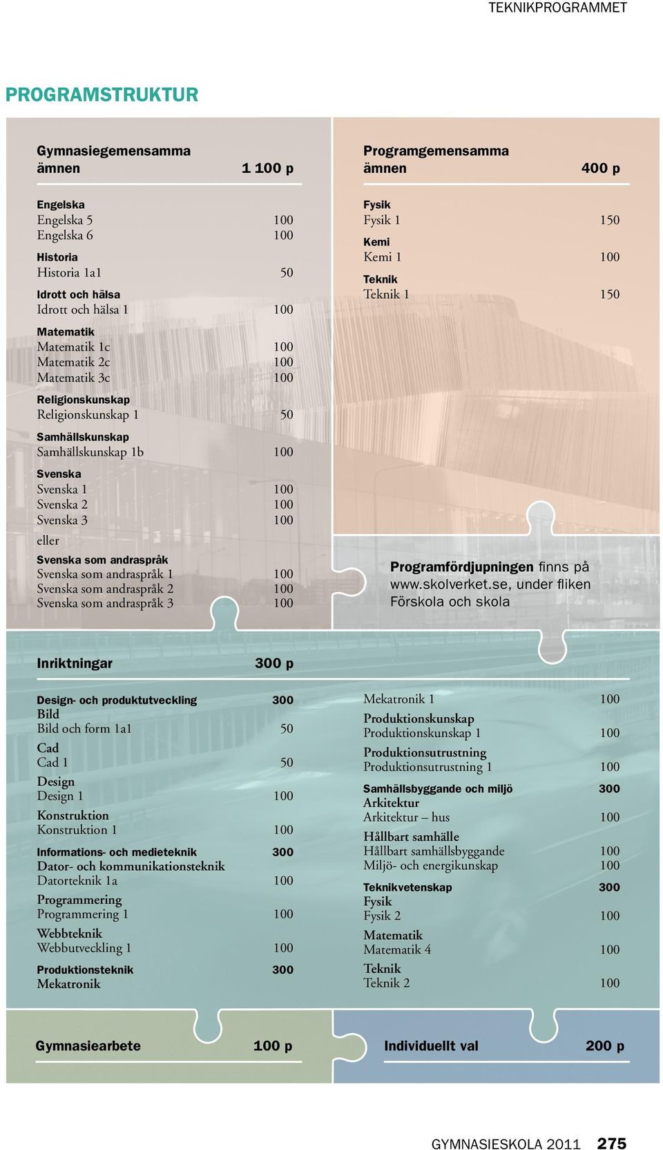 andraspråk Svenska som andraspråk 1 100 Svenska som andraspråk 2 100 Svenska som andraspråk 3 100 Fysik Fysik 1 150 Kemi Kemi 1 100 Teknik Teknik 1 150 Programfördjupningen finns på www.skolverket.