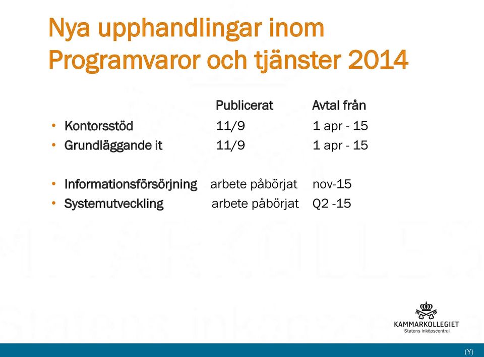 Grundläggande it 11/9 1 apr - 15 Informationsförsörjning