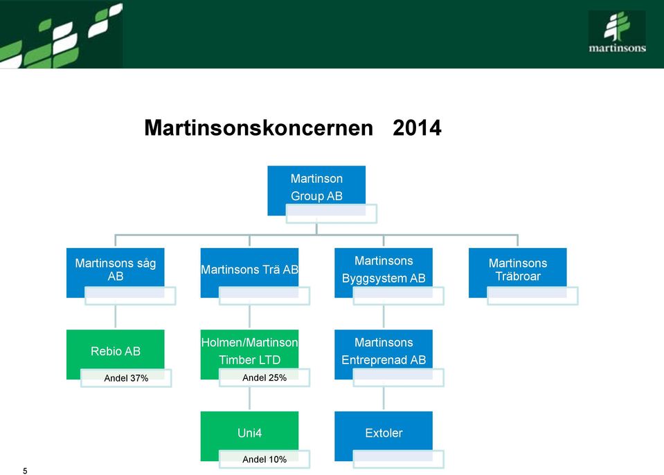 Martinsons Träbroar Rebio AB Holmen/Martinson Timber LTD