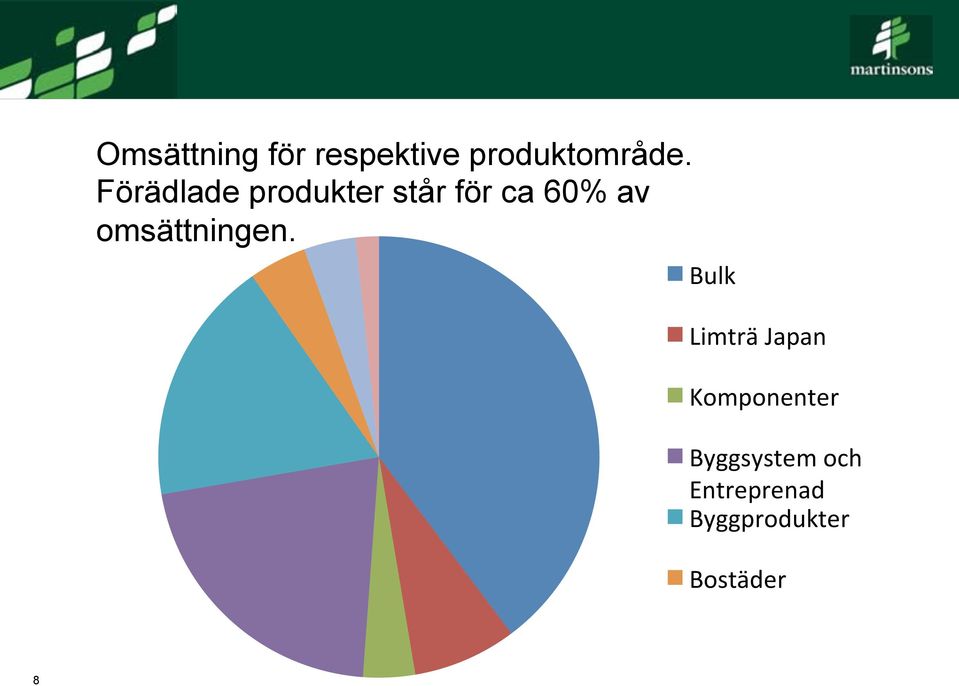 omsättningen.