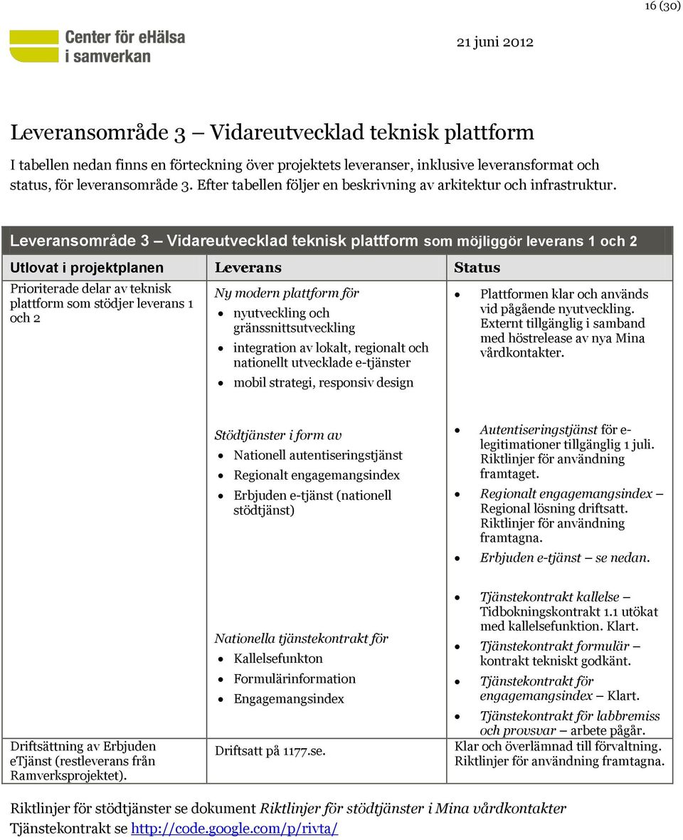 Leveransområde 3 Vidareutvecklad teknisk plattform som möjliggör leverans 1 och 2 Utlovat i projektplanen Leverans Status Prioriterade delar av teknisk plattform som stödjer leverans 1 och 2 Ny