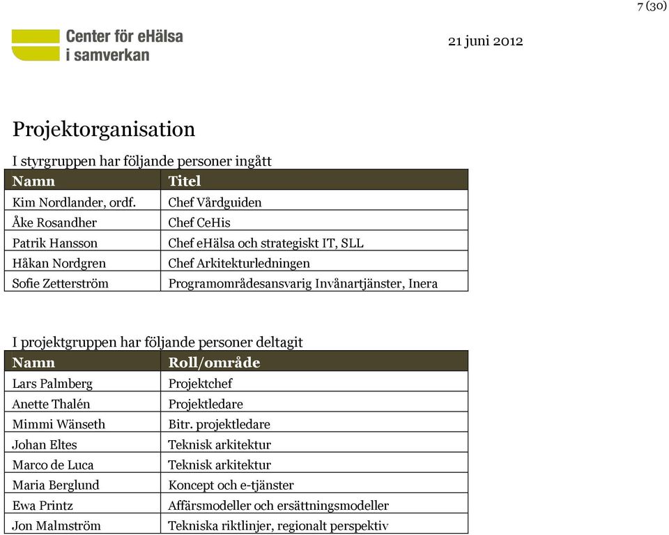 Programområdesansvarig Invånartjänster, Inera I projektgruppen har följande personer deltagit Namn Roll/område Lars Palmberg Projektchef Anette Thalén Projektledare