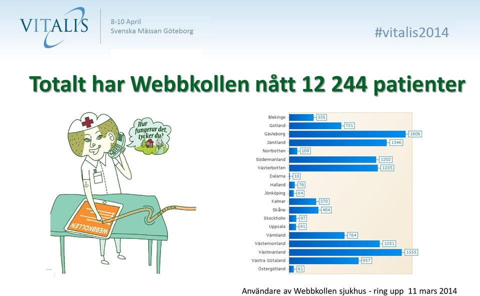 Användare av Webbkollen