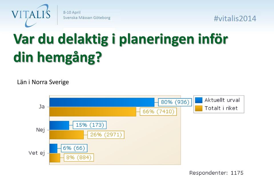 inför din