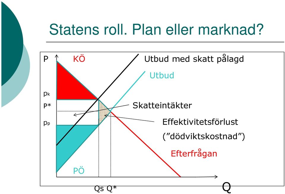 P* Skatteintäkter pp